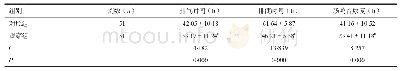 《表3 两组康复指标比较：耳穴贴压配合穴位贴敷在上消化道肿瘤术后的应用》