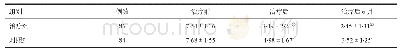 表3 两组患者治疗前后VAS评分比较