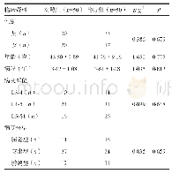 《表1 两组患者一般资料比较》