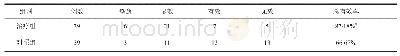 表6 临床疗效比较：象皮粉外敷治疗下肢静脉性溃疡的临床对照观察研究