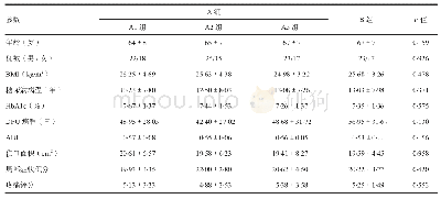 表1 两组患者治疗前基线资料比较