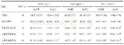 《表2 玉米须提取液对小鼠血管内皮相关因子的影响》