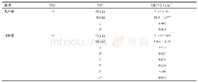 《表2 两组患者治疗前后的GET1/2变化情况比较》