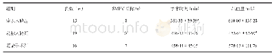 表1 三组术中情况比较：结肠下区动脉入路联合门静脉肠系膜上静脉切除治疗胰头癌的临床观察研究