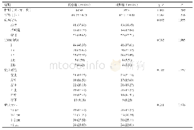 《表1 两组患者一般资料比较》