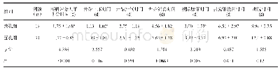 表3 减孔组与五孔组的术后恢复相关指标比较