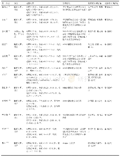 《表1 文献纳入基本情况》