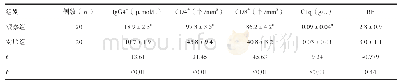 《表6 血清免疫指标治疗前后变化》