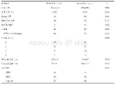 表1 手术治疗组和介入治疗组的一般资料比较