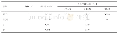 《表4 两组患者病死率和复发率比较》