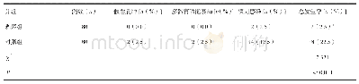 《表2 两组患者并发症发生率的比较》
