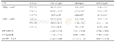 表5 两组术后患者细胞炎性因子水平比较
