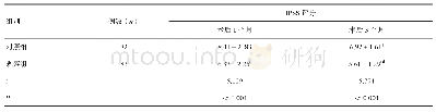 表6 两组患者在术后1个月和3个月的IPSS评分比较