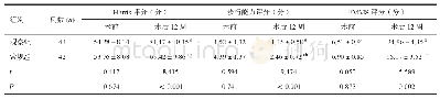 《表2 两组Harris评分、步行能力评分与FMMS评分的比较》