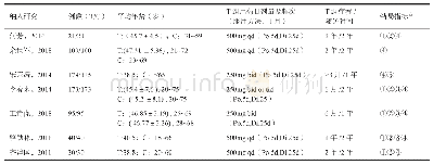 表1 纳入7篇研究的基本特征