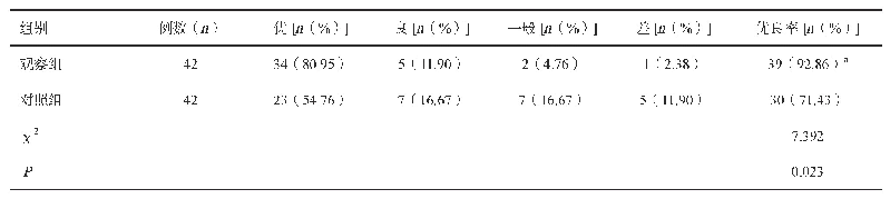 《表2 两组骨折愈合效果比较》