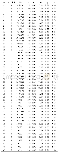 《表6 牛黄清胃丸中5种元素测定结果 (n=2)》