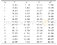《表2 天冬样品的色泽测定 (n=3)》