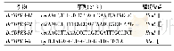 《表1 铁皮石斛CDPK8基因启动子5&#039;缺失片段的引物序列》
