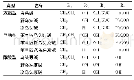 《表2 三类乌头类生物碱的结构》