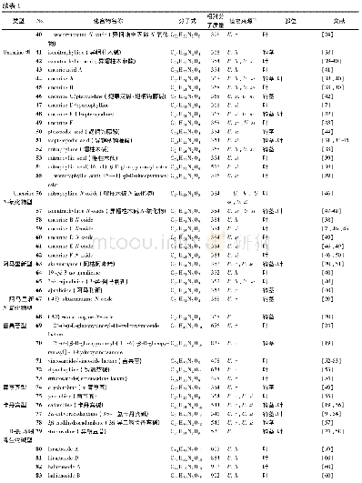 《表1 中药钩藤中的吲哚生物碱》