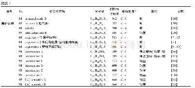 《表1 中药钩藤中的吲哚生物碱》