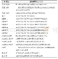 《表1 克隆引物序列：响应地黄连作障碍LncRNA-RgAGT2的克隆及表达分析》
