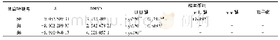 《表4 候选化合物与FⅩa残基作用情况》