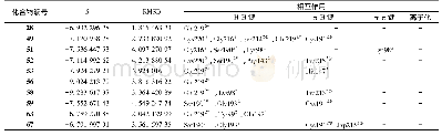 《表5 候选化合物与FⅨa残基作用情况》