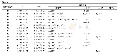 《表7 候选化合物与P2Y12残基作用情况》