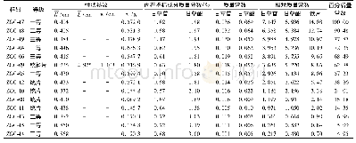 《表1 炙甘草饮片测定参数和质量常数 (n=3)》