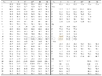 表4 化合物5, 6, 9, 10, 26及32的13C-NMR数据 (C5D5N, 125 MHz)
