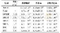 《表1 各组大鼠12 h的粪便情况和小肠推进率 (x珋±s, n=10)》