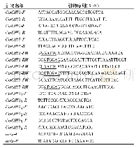 《表1 引物名称及序列：杭菊CHI基因的克隆及原核表达》