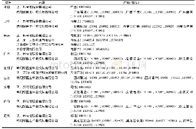 《表1 桂枝芍药知母汤物质基准的药材来源》