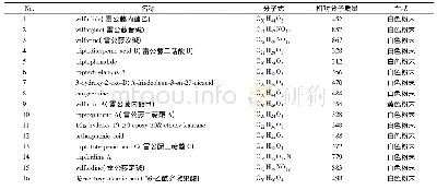 表1 雷公藤多苷中提取的16种化学成分供试品基本信息