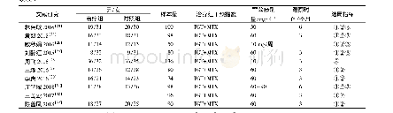 《表1 文献提取基本信息：雷公藤多苷(甙)片单用或联合甲氨蝶呤治疗类风湿关节炎实验室指标改善作用的Meta分析》