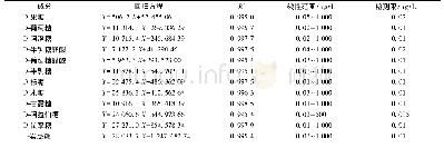 《表1 12种单糖衍生物的线性关系》