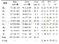 《表2 转录组测序数据质量统计情况》