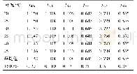 《表6 不同柱温对相对校正因子的影响》