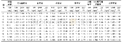 《表1 5 外标法与QAMS测定清热止咳颗粒中间体中7个成分含量比较》