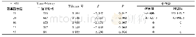 《表2 CDR3序列长度分析》