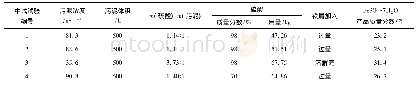 《表1 中试试验结果：Fenton污泥制备聚合硫酸铁的中试试验研究》