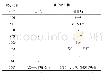 《表6 特征拉曼光谱图数据》