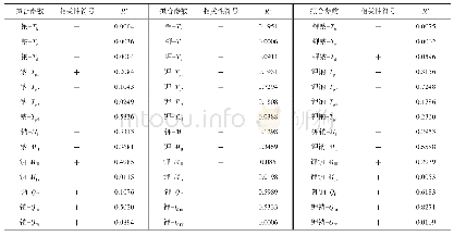 《表5 钾离子、钠离子含量和钾钠离子总量与各热分析参数间的线性拟合关系》