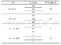 《表2 不同定性滤纸的平均炭化长度》