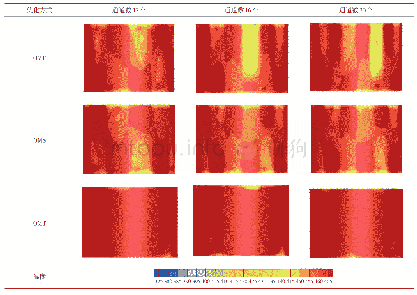 《表3 不同优化方式中烘缸在Re=1071428条件下的外壁表面温度分布云图》
