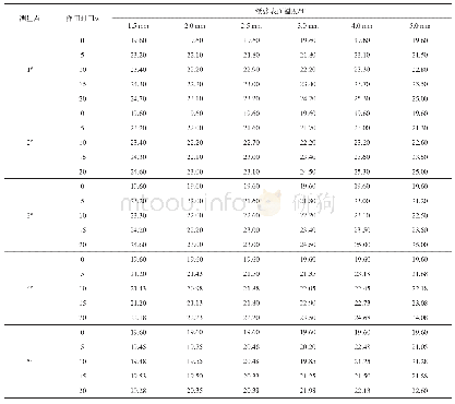 《表4 不同板厚下纸张表面温度在不同时间的测量值》