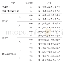 《表1 实验原料明细表：三种回收装置在烟草薄片白水处理系统中的应用》