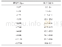 表1 ISO 12103-1 A3中级（A3灰）颗粒粒径分布[11]